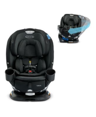 Graco