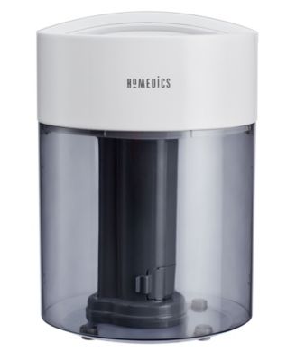 Homedics