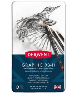 Derwent